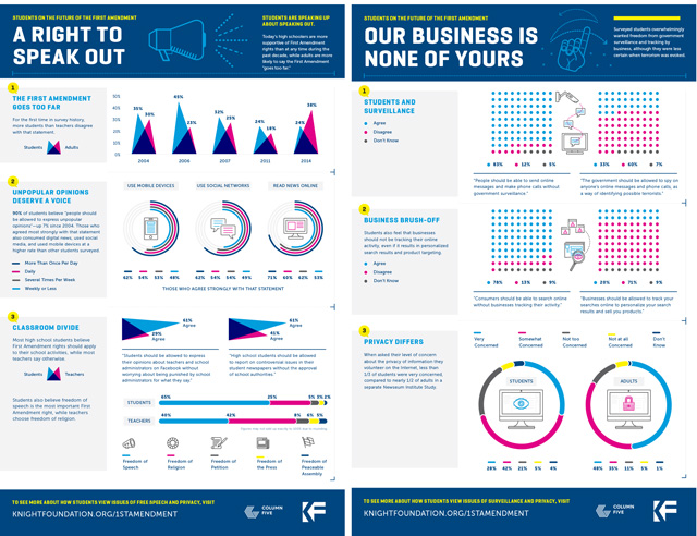 News for high schools Digital media plus teaching equals support for