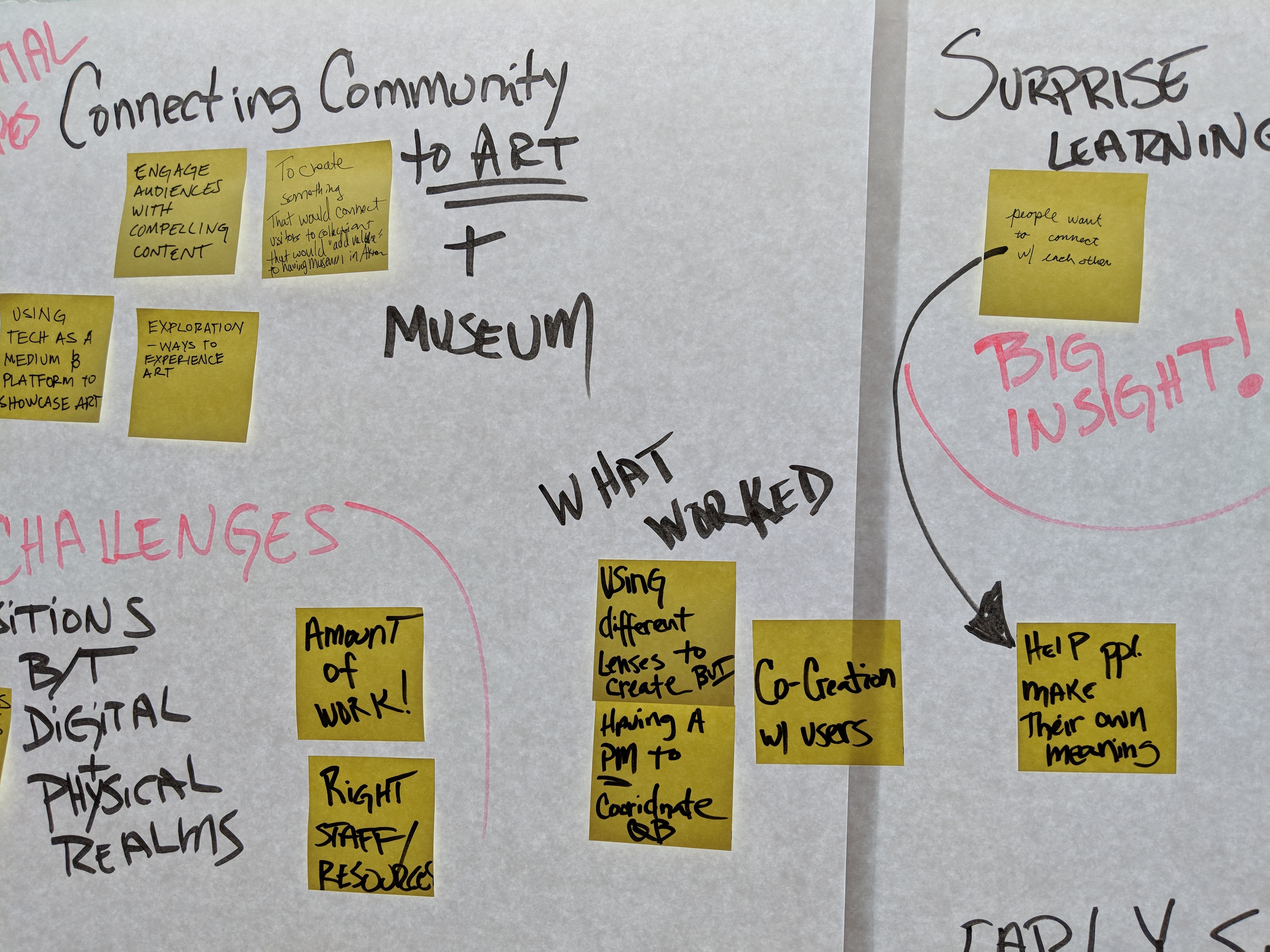 Experiments in museum tech: Framework and lessons