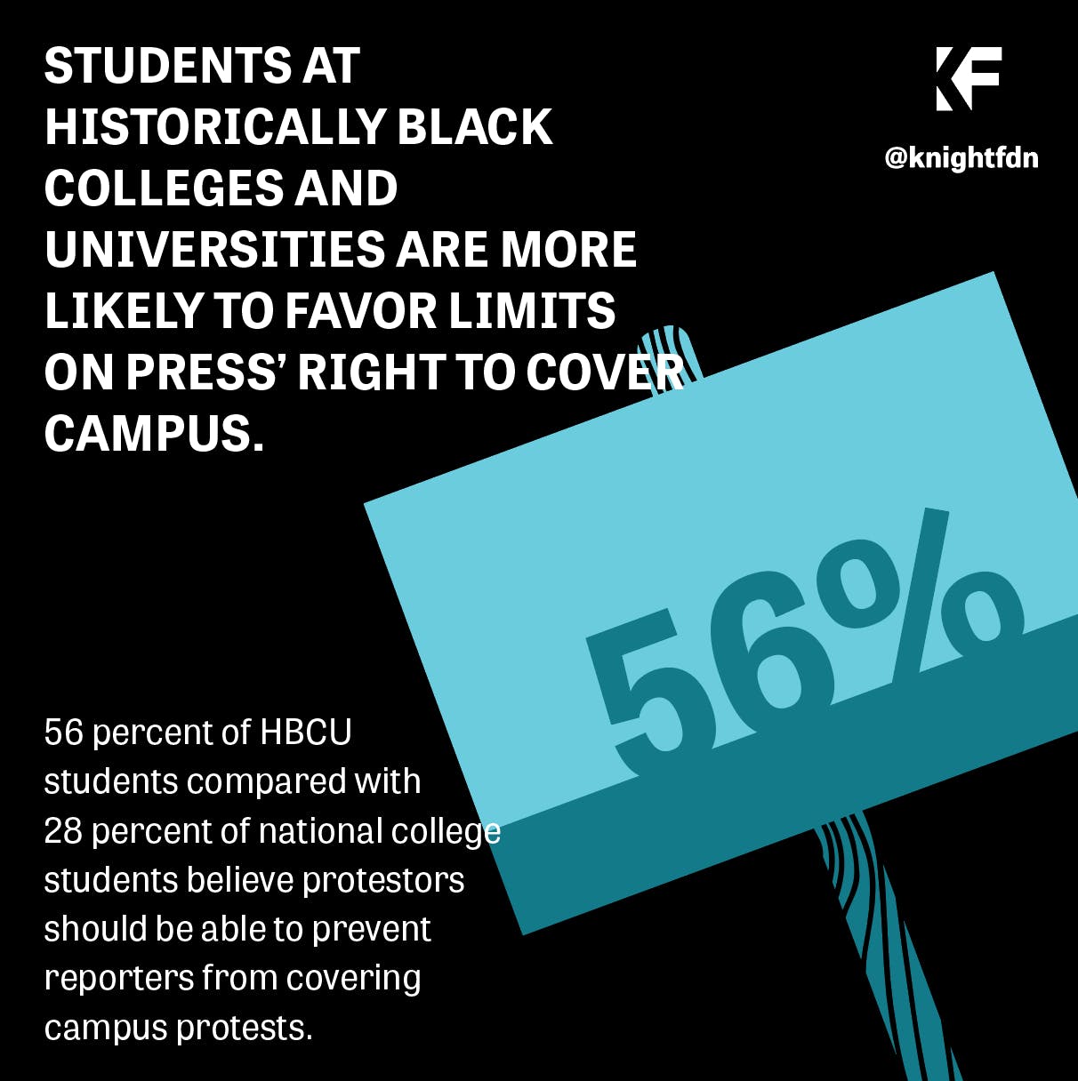 <p>Students at historically black colleges and universities more likely to favor limits on press’ right to cover campus protests, express less trust in media, <a href="http://www.knightfoundation.org/reports/hbcu-free-speech-campus">Gallup survey shows</a></p>