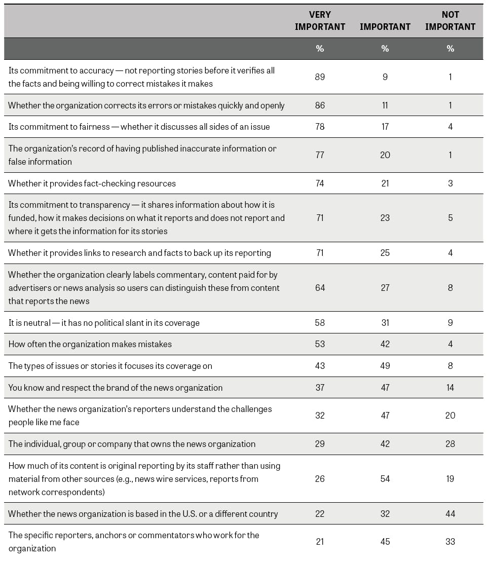 <p>Note: Percentages are based on the entire sample. The percentage who did not answer each item is not shown in the table.</p>