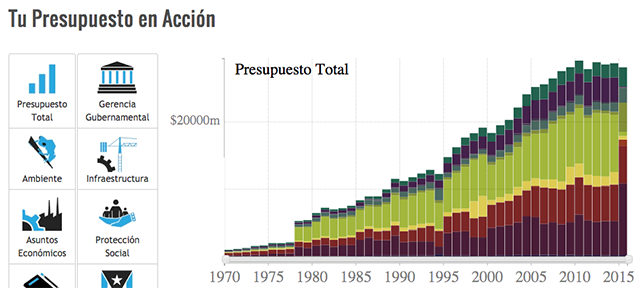 Municipal Financial Index Puerto Rico - Knight Foundation